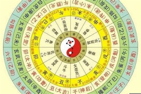 八字陰陽比例|生辰八字五行排盤，免費八字算命網，生辰八字算命姻緣，免費八。